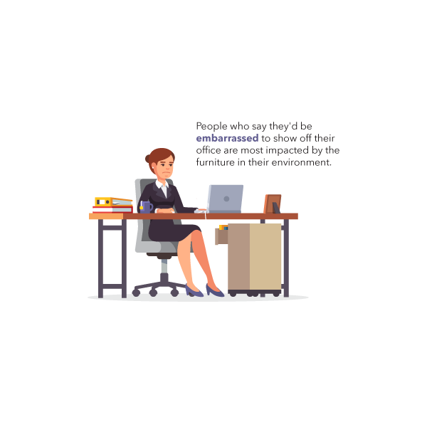 New Data on Impact of Office Design and Décor