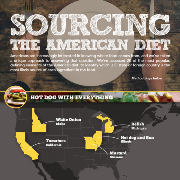 Sourcing the American Diet